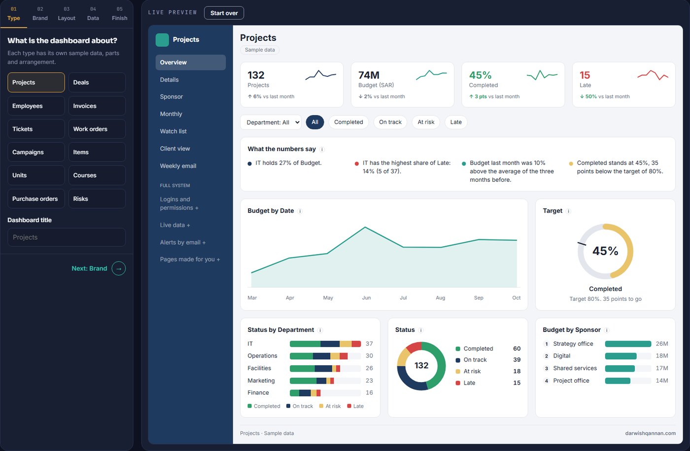 Dashboard Studio: a dashboard being designed, with its options beside it